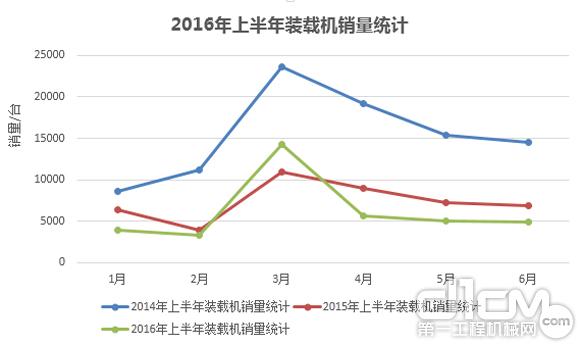 2016年上半年裝載機(jī)銷量統(tǒng)計(jì)