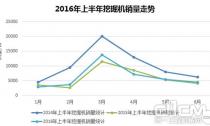 2016上半年工程機(jī)械市場(chǎng)主要機(jī)型銷量盤點(diǎn)