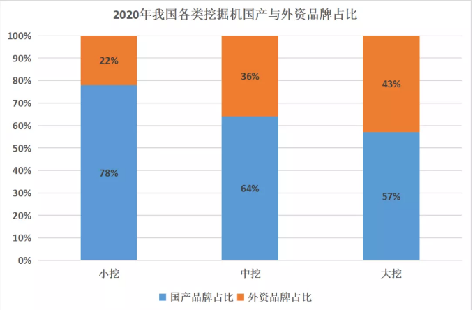 從5年來挖掘機(jī)市占率變化，窺探當(dāng)前行業(yè)發(fā)展趨勢！