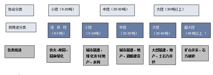 2023年中國(guó)挖掘機(jī)產(chǎn)業(yè)供需、出口現(xiàn)狀分析，內(nèi)需不振，出口大漲！