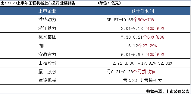 品讀2023年發(fā)展大勢：工程機械行業(yè)筑底向上，2024年拐點將現(xiàn)？