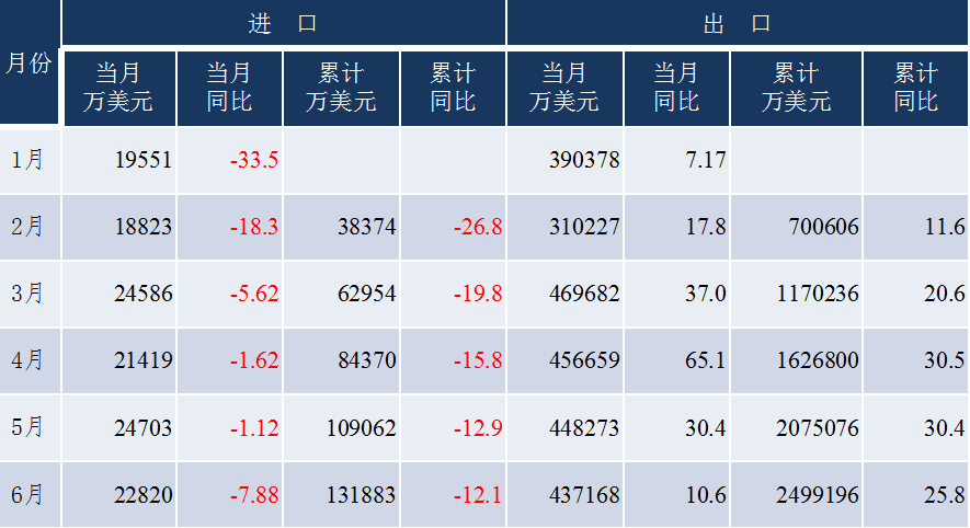 出口近1800億，中國工程機械出口上演“名場面”，未來走勢如何？