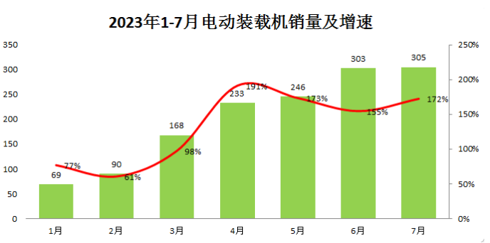 未來的產(chǎn)業(yè)競爭，電動化工程機(jī)械是否值的押注?