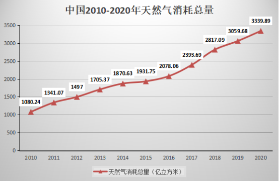 新能源崛起的時(shí)代，石油行業(yè)還“賺錢”嗎？