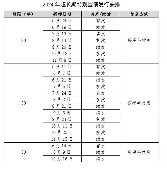 提上日程！超長期特別國債發(fā)行安排來了