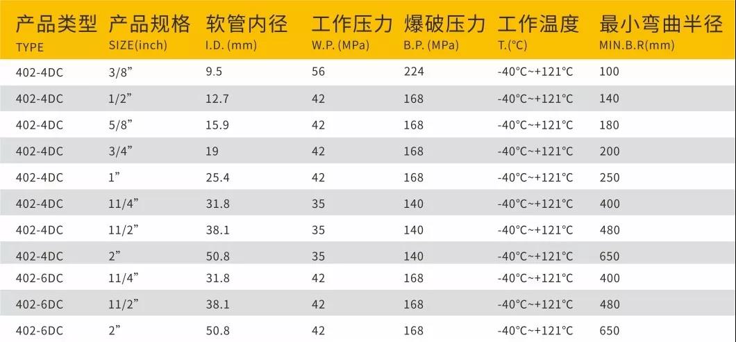 超級(jí)大力神系列軟管