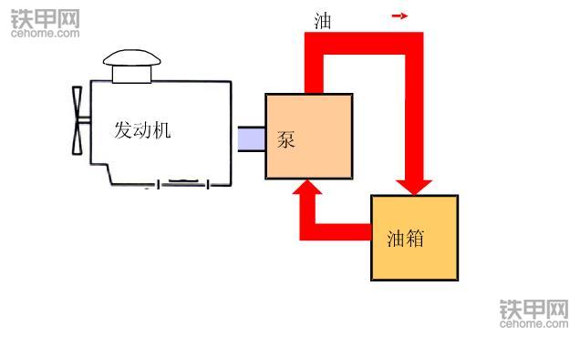 挖掘機(jī)省油寶典(上)：記牢這8點(diǎn)，耗最少油能賺更多錢！