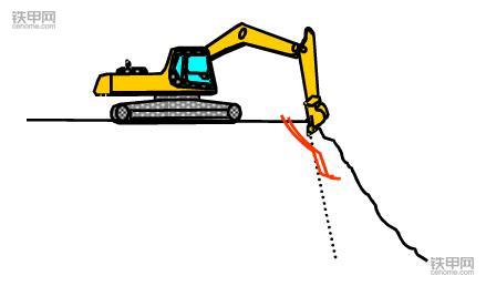 挖掘機正確操作(3)：垂直下降挖掘作業(yè)該注意什么？