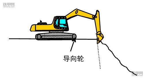 挖掘機正確操作(3)：垂直下降挖掘作業(yè)該注意什么？