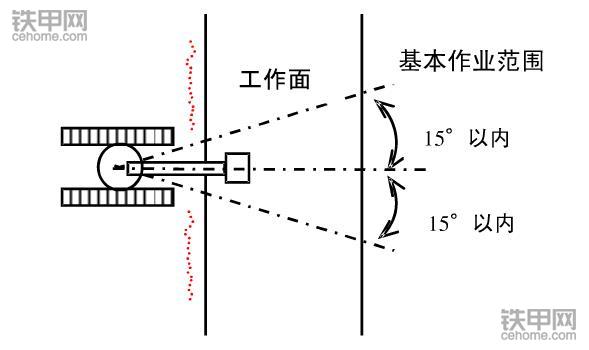 挖掘機正確操作(3)：垂直下降挖掘作業(yè)該注意什么？