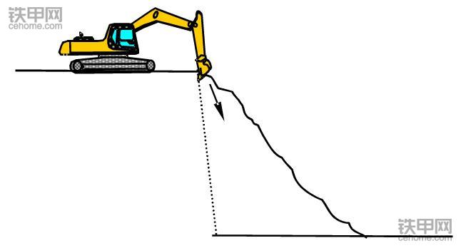 挖掘機正確操作(3)：垂直下降挖掘作業(yè)該注意什么？