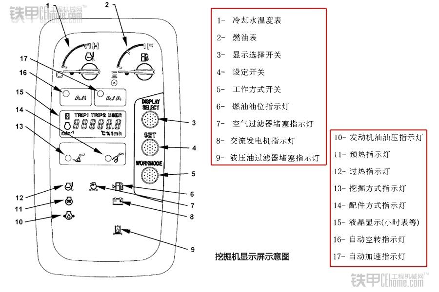 一分鐘入門(mén) 教你快速看懂故障報(bào)警燈